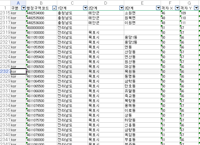 행정구역별 기상청 API 좌표를 나열한 엑셀 시트