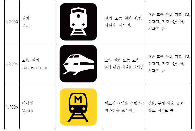 공공안내 그림표지에 수록된 기차 관련 픽토그램